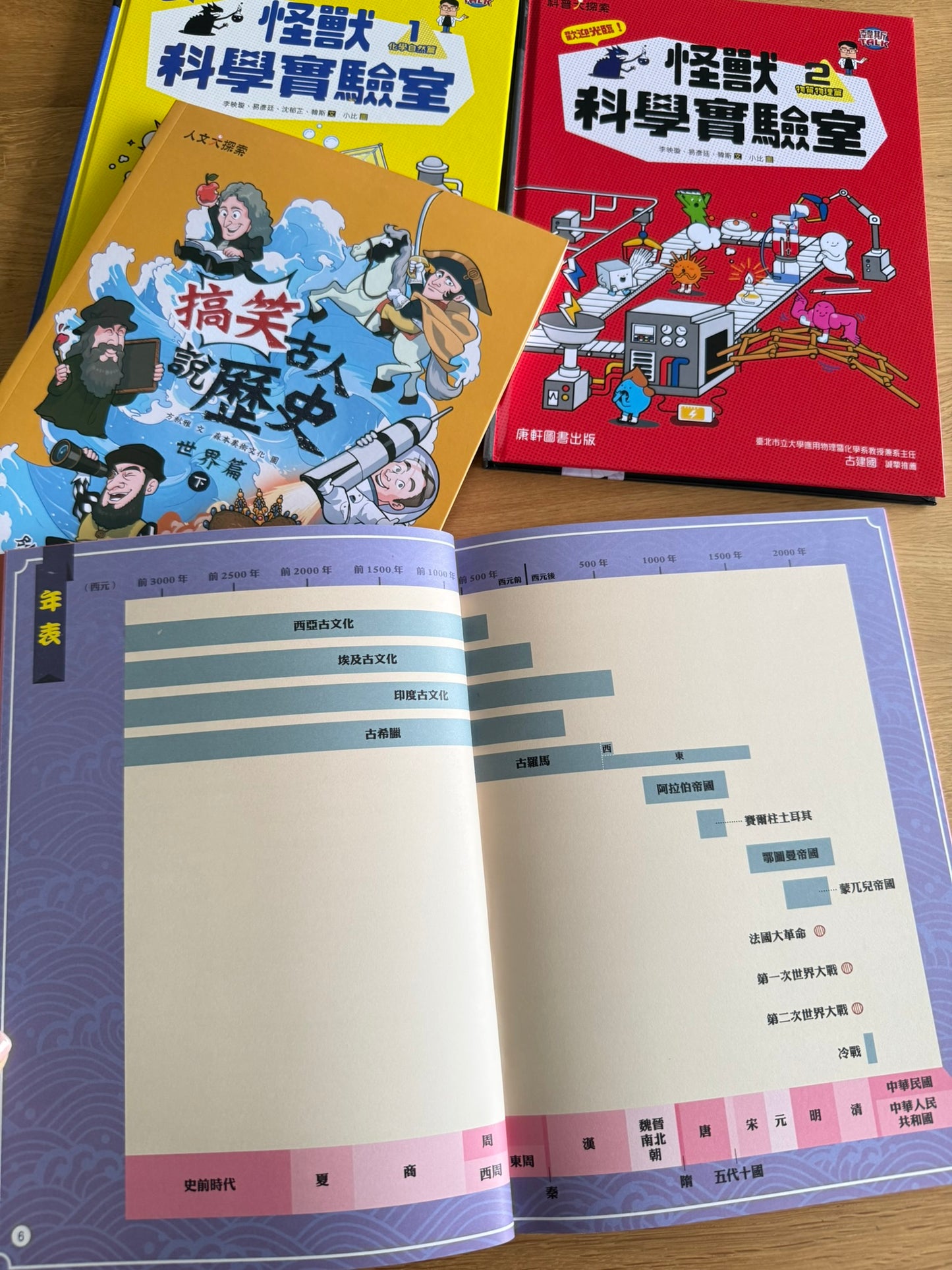 康軒學習雜誌 - 進階版 (2025年7月優惠團)