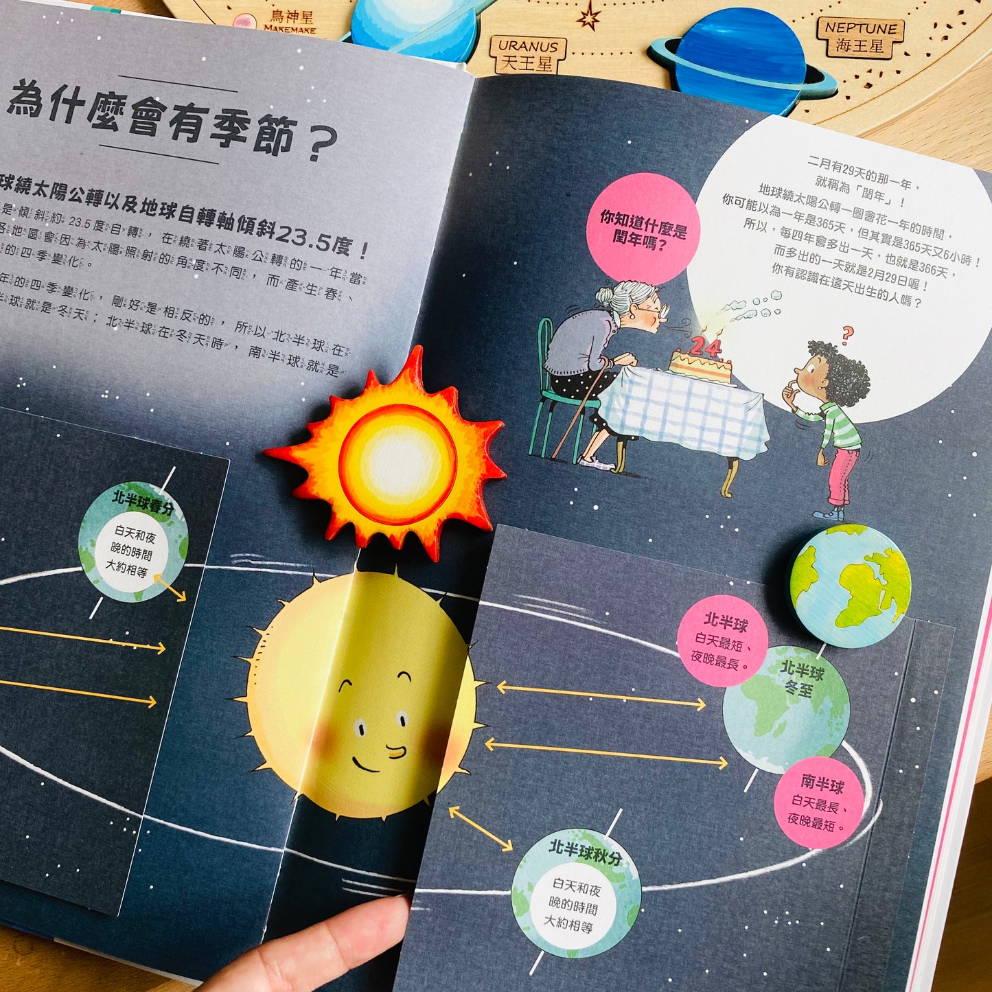 小腳丫從「我」到大世界 科普人類史套組