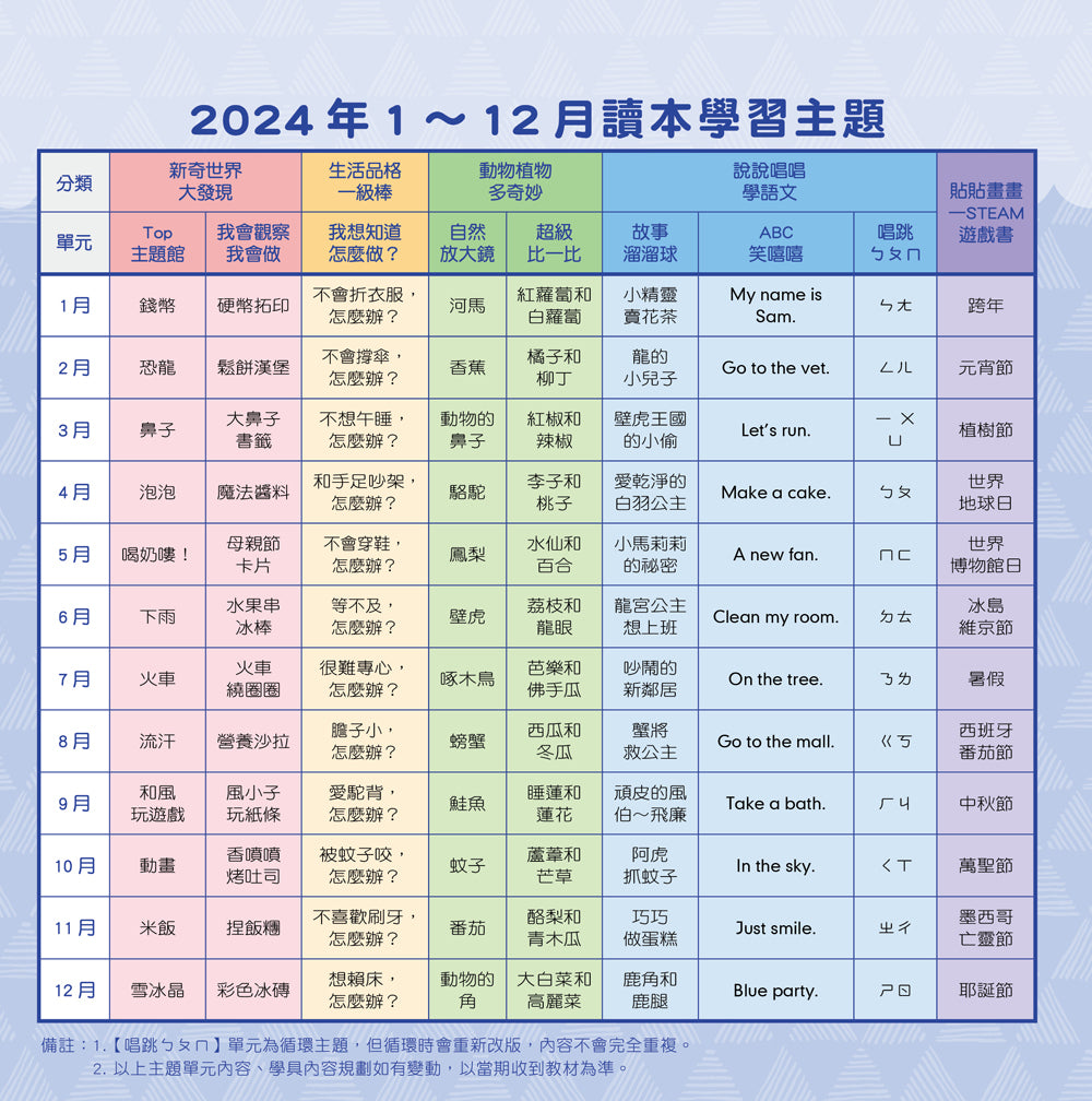 康軒學習雜誌 - 學前版