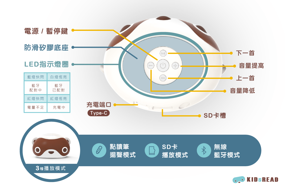 浣熊藍牙喇叭＋點讀筆專用藍牙發射器 2.0